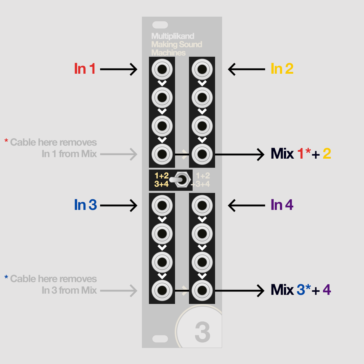 Multiplikand