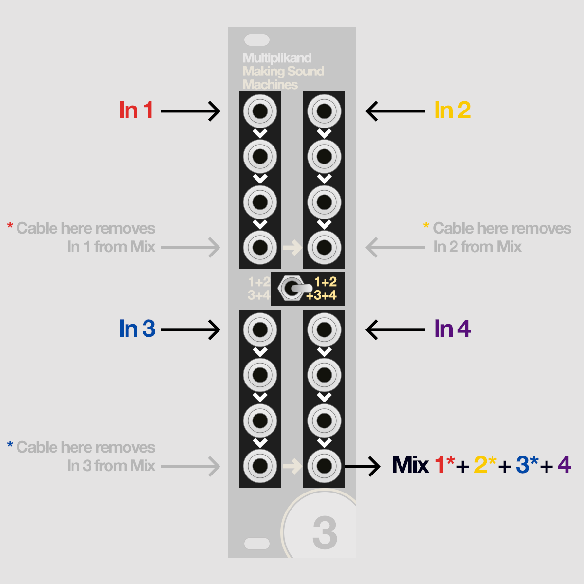 Multiplikand