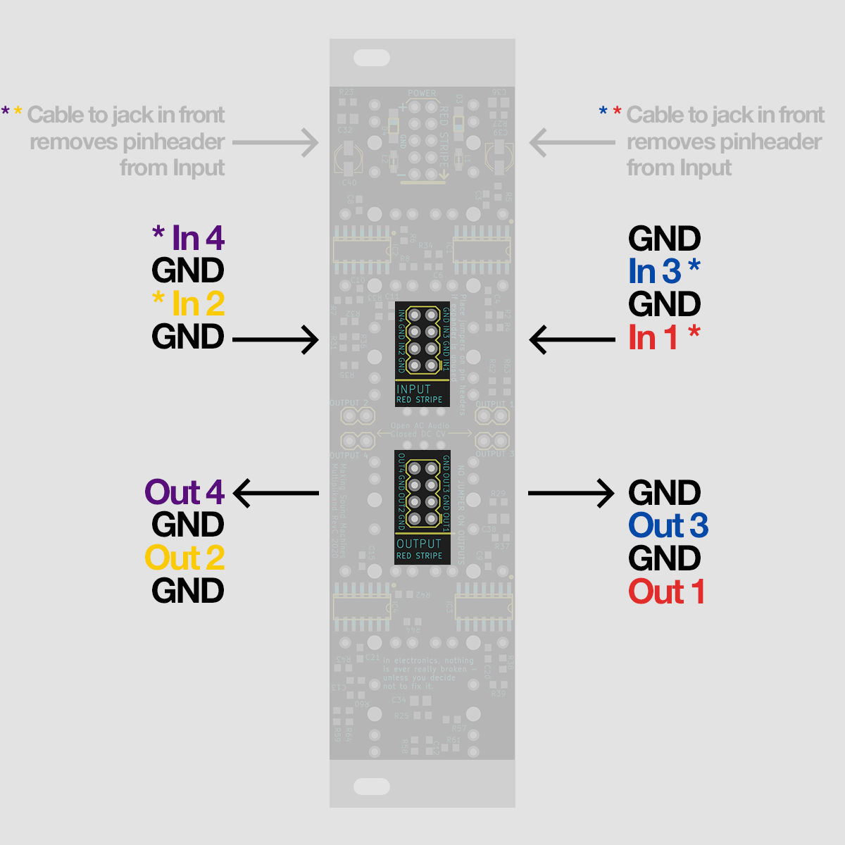 Multiplikand